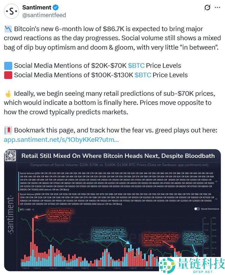 交易员关注比特币(BTC)多空”拉锯战“以规划下一步行动
