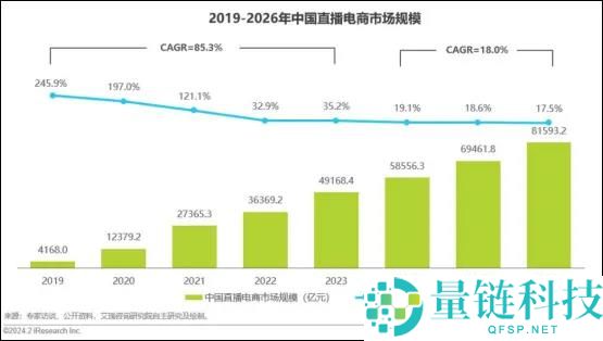 粉丝破千万、单场带货1.6亿,李亚鹏会成为下一个董宇辉吗?