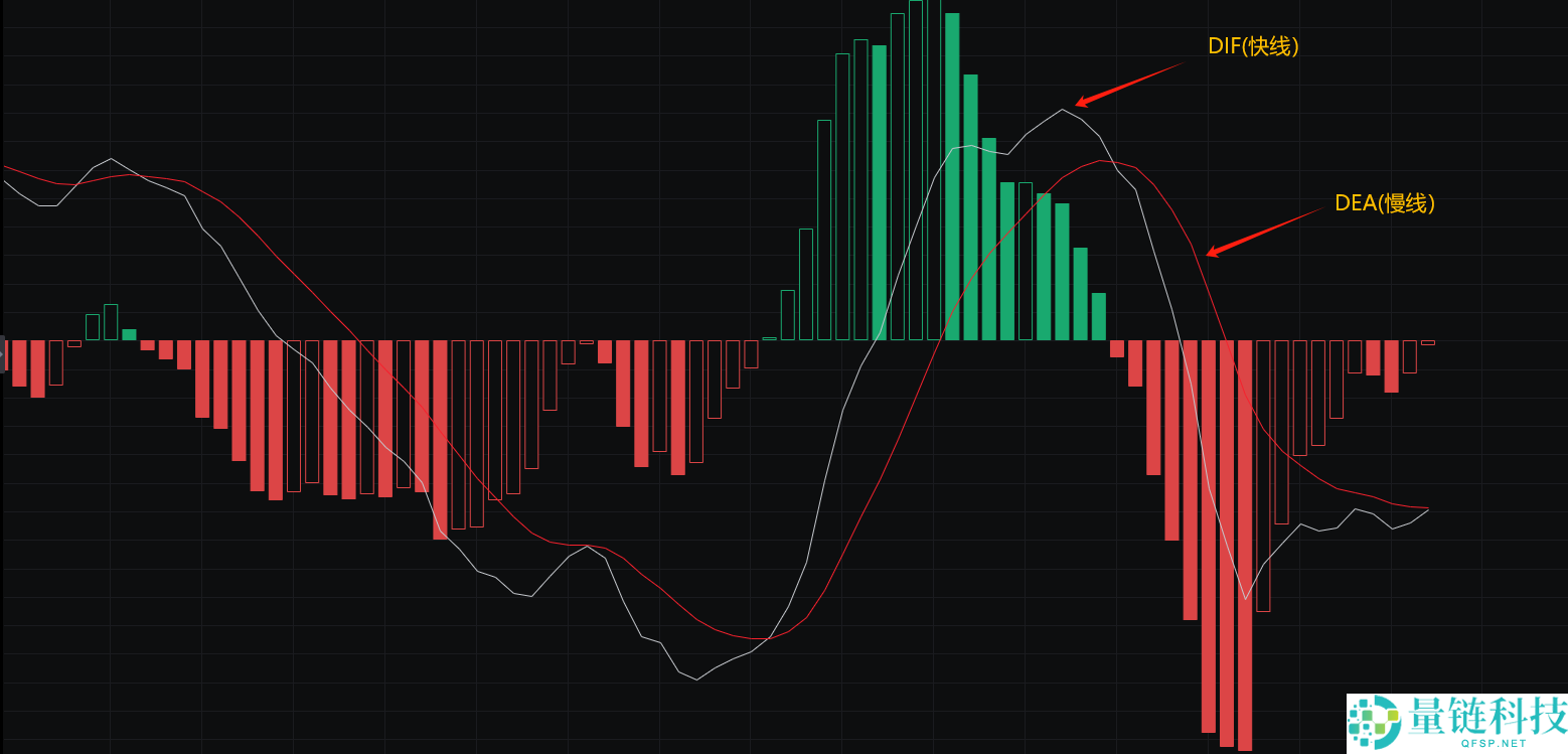 币圈五个看盘小技巧 炒币8年的心态和技巧分享