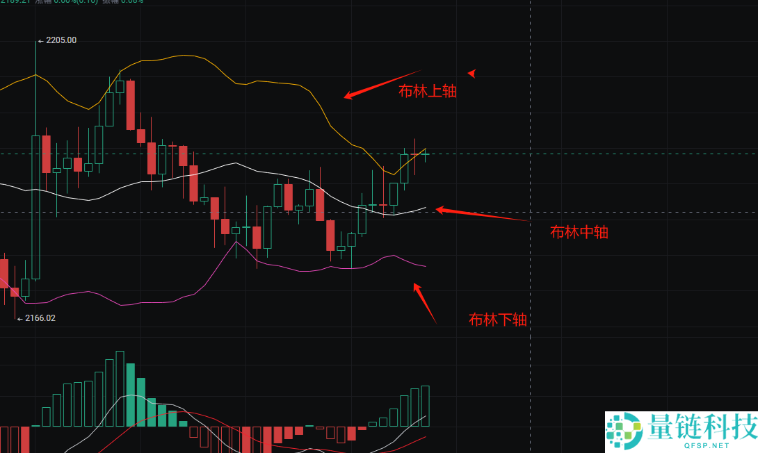 币圈五个看盘小技巧 炒币8年的心态和技巧分享