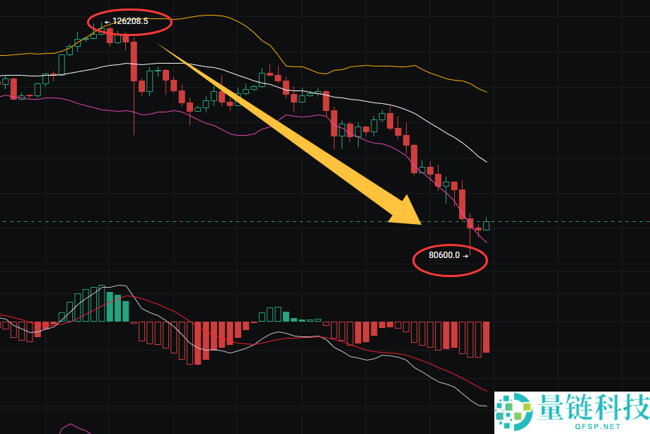 币圈五个看盘小技巧 炒币8年的心态和技巧分享