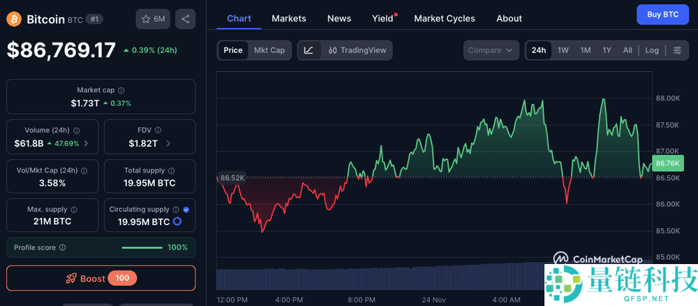 什么是圣诞行情?比特币2025年12月会反弹吗?