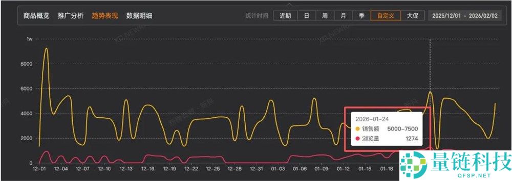 超百亿次围观,为什么人人都想演一集“卖霉豆腐”?