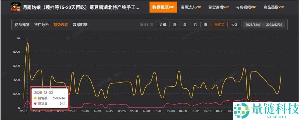 超百亿次围观,为什么人人都想演一集“卖霉豆腐”?