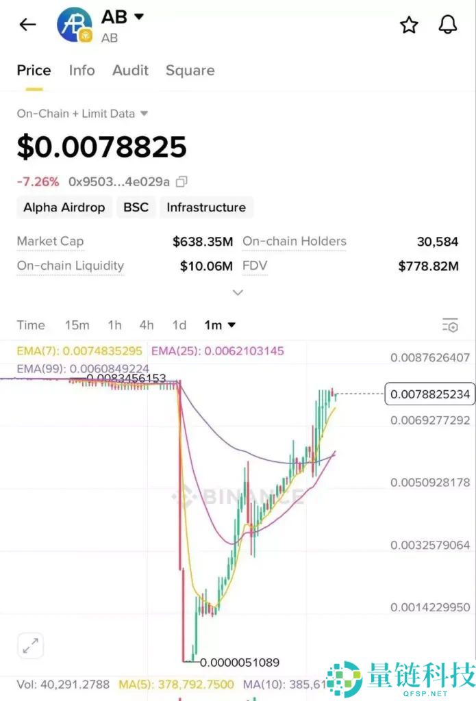 币安Alpha怎么快速刷分?每天刷多少分稳赚空投?手把手教你快速提升积分