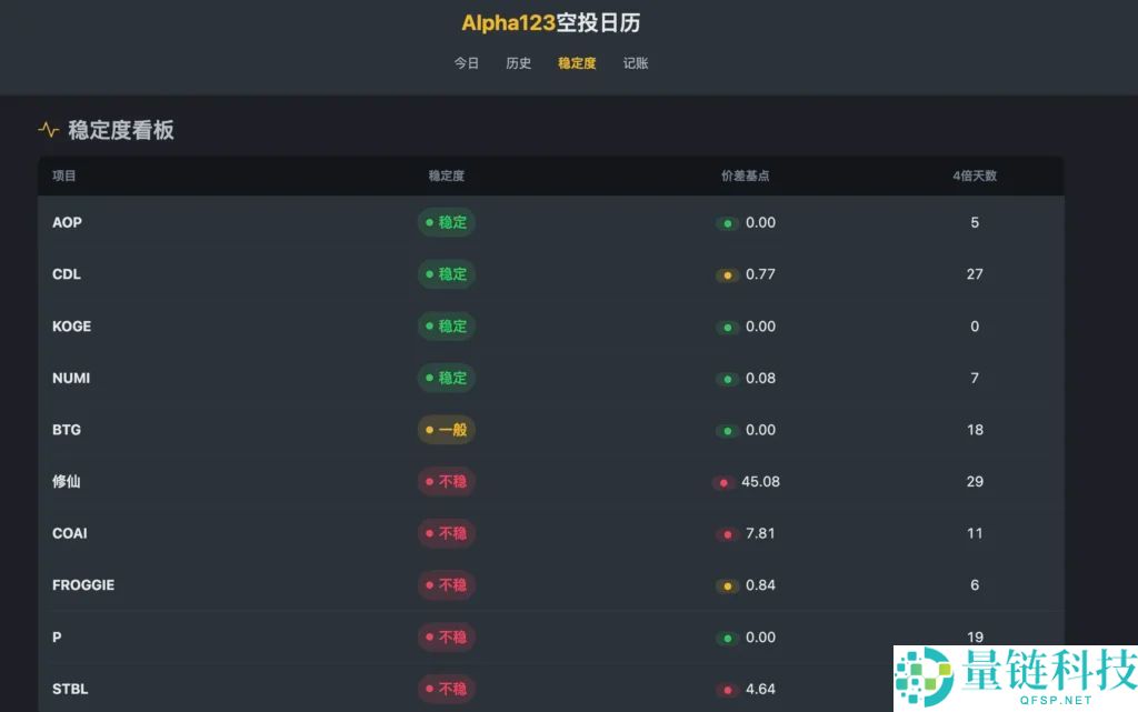 币安Alpha怎么快速刷分?每天刷多少分稳赚空投?手把手教你快速提升积分