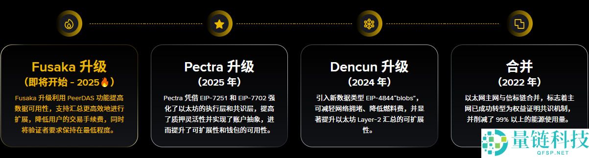 什么是以太坊Fusaka升级?Fusaka升级具体内容、重要意义及概览