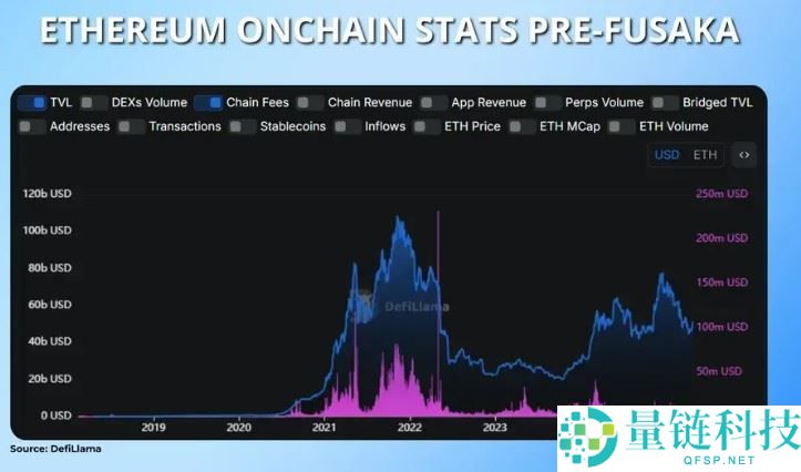 什么是以太坊Fusaka升级?Fusaka升级具体内容、重要意义及概览