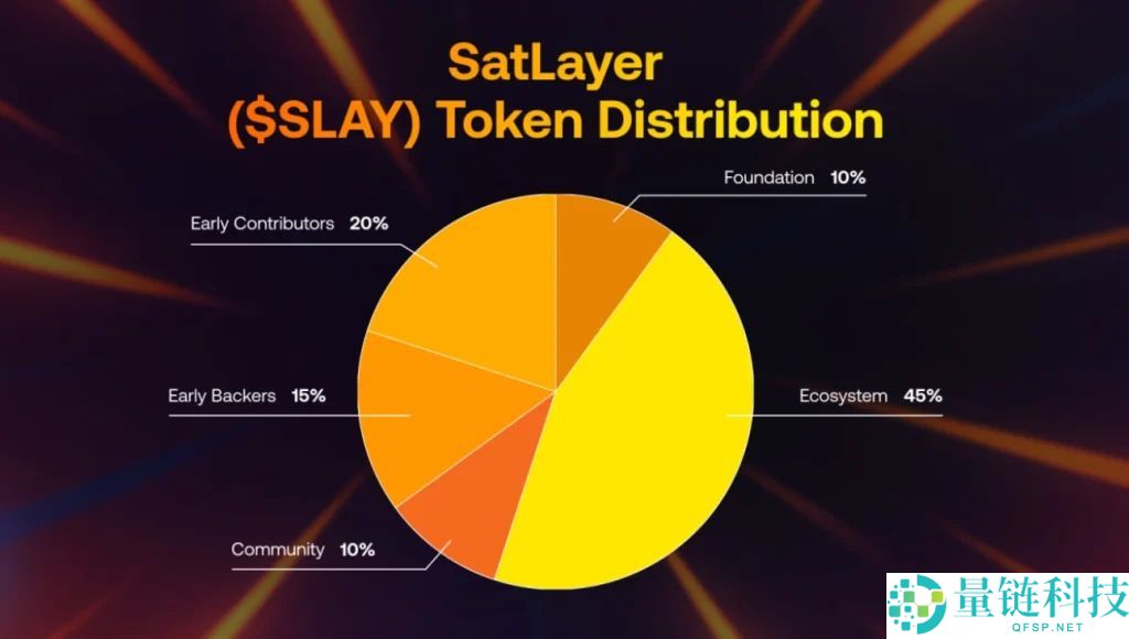 什么是Satlayer(SLAY)币?SLAY工作原理、代币经济学及价格预测