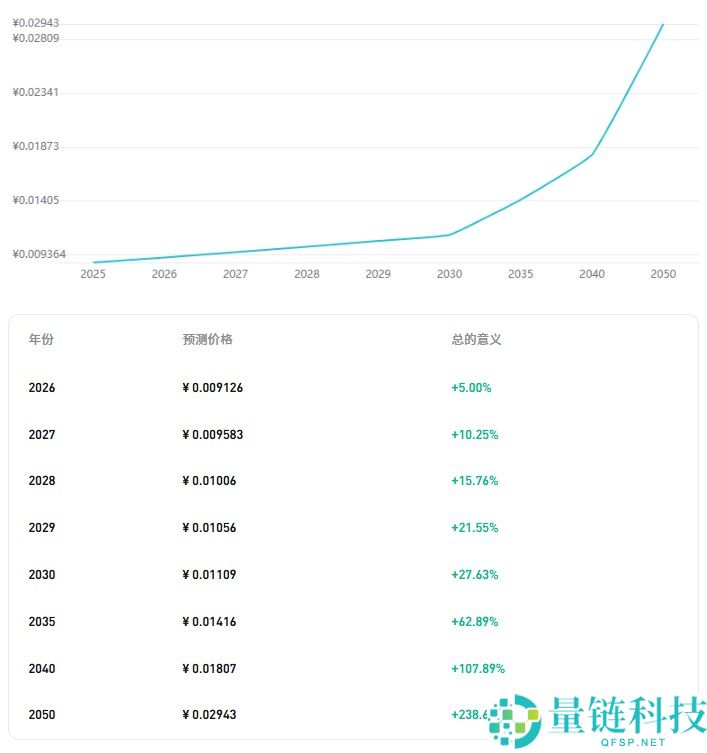 什么是MetaArena (TIMI) ?TIMI 2025-2030年价格预测