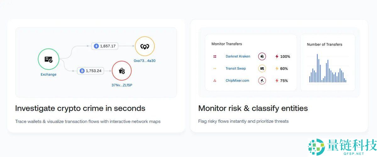 USDT数字帝国:从20家公司了解Tether的投资版图
