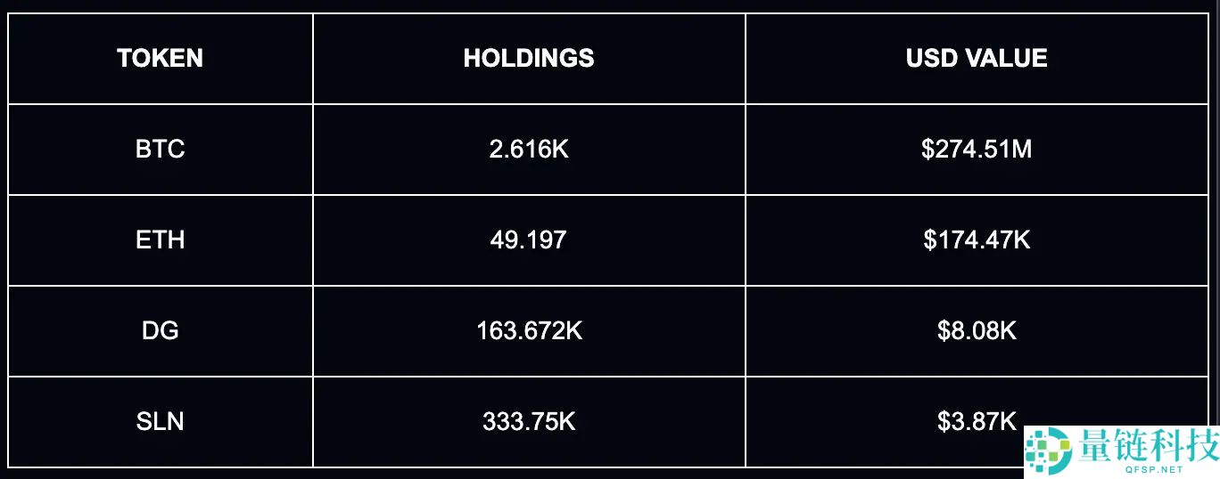 最新加密财富排行榜:谁才是加密世界的顶级玩家?