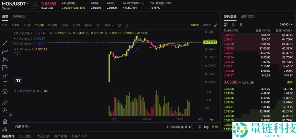 Monad是什么?如何运作?深入详解Monad起源,技术架构以及发展路线图