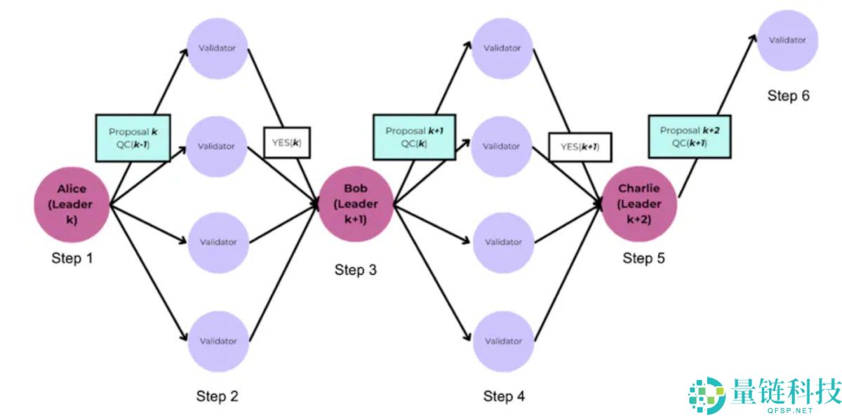 Monad是什么?如何运作?深入详解Monad起源,技术架构以及发展路线图