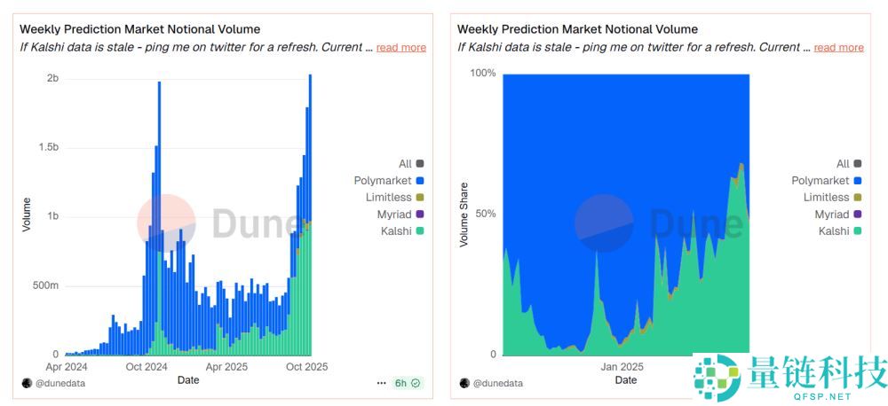 什么是预测市场?它是如何运作的?为何获得广泛关注?一文详解