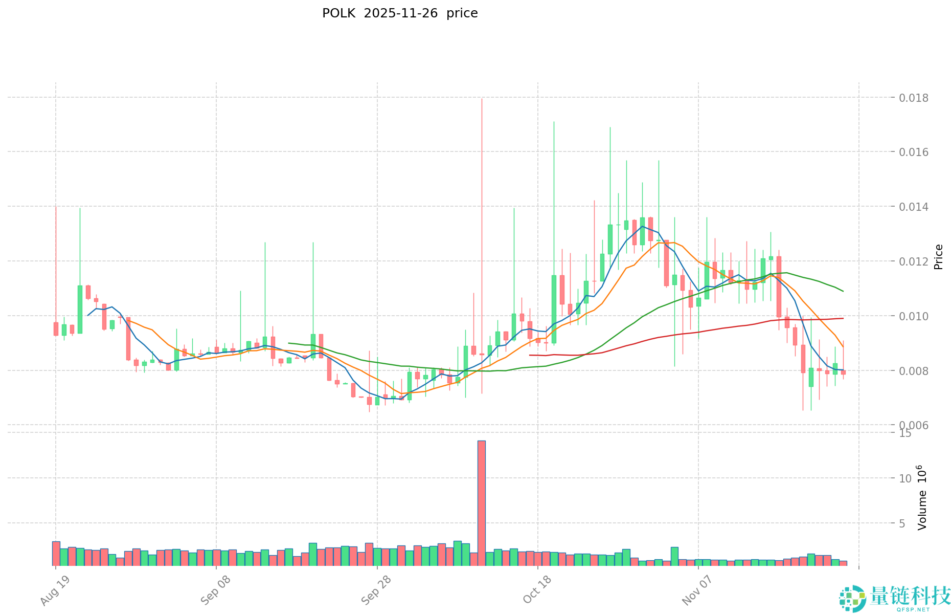 Polkamarkets(POLK)币是什么?值得投资吗?POLK币功能和用途介绍