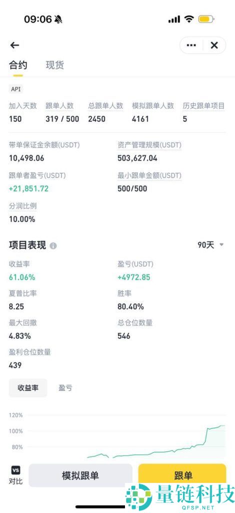 如何在币安设置比特币合约跟单?详细教程教你快速入门