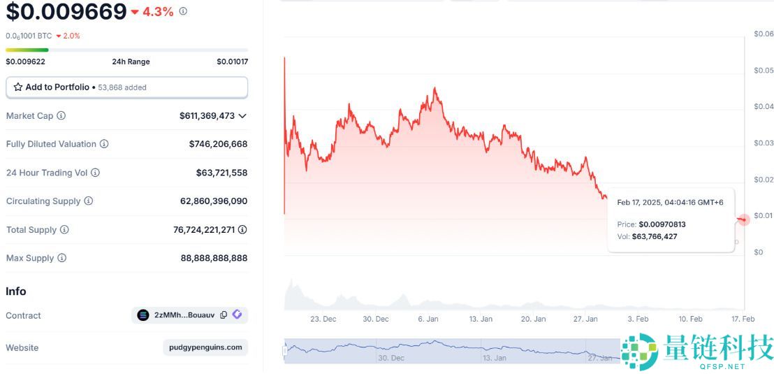胖企鹅(PENGU)币是什么?还会继续上涨吗?PENGU价格预测2025-2040年