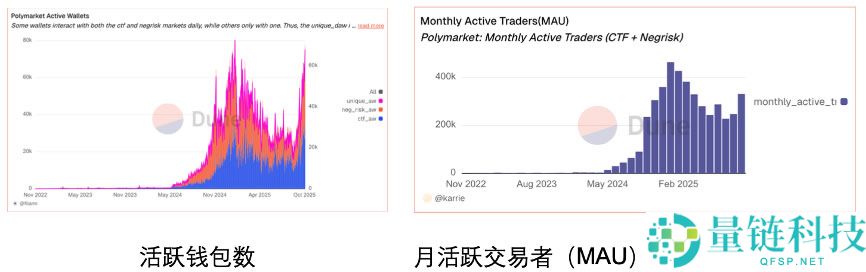 OKX Ventures研报:一文看懂预测市场格局