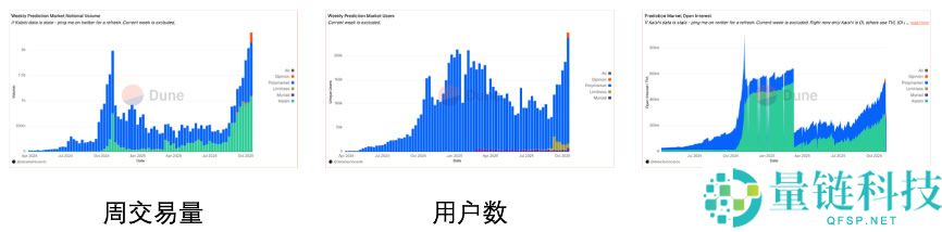 OKX Ventures研报:一文看懂预测市场格局