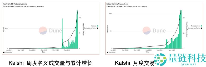 OKX Ventures研报:一文看懂预测市场格局