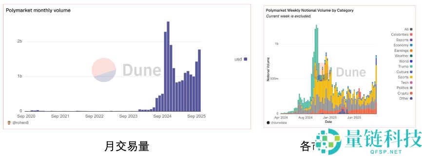 OKX Ventures研报:一文看懂预测市场格局