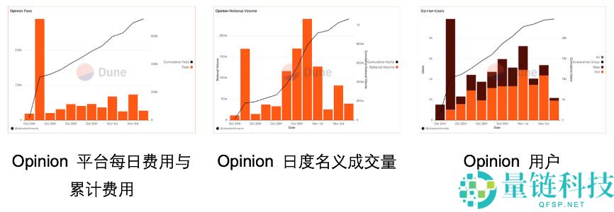 OKX Ventures研报:一文看懂预测市场格局