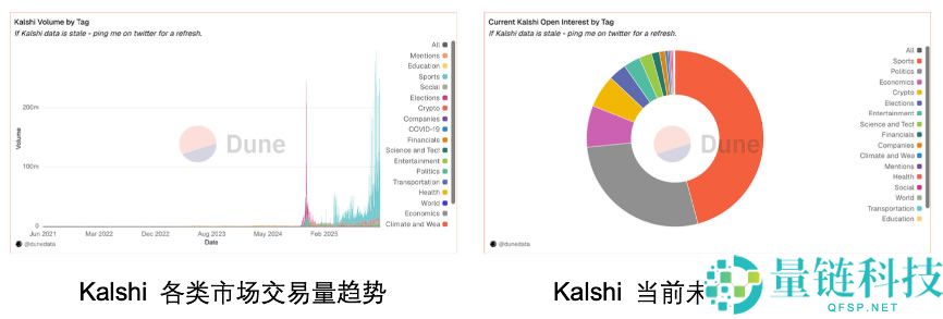 OKX Ventures研报:一文看懂预测市场格局