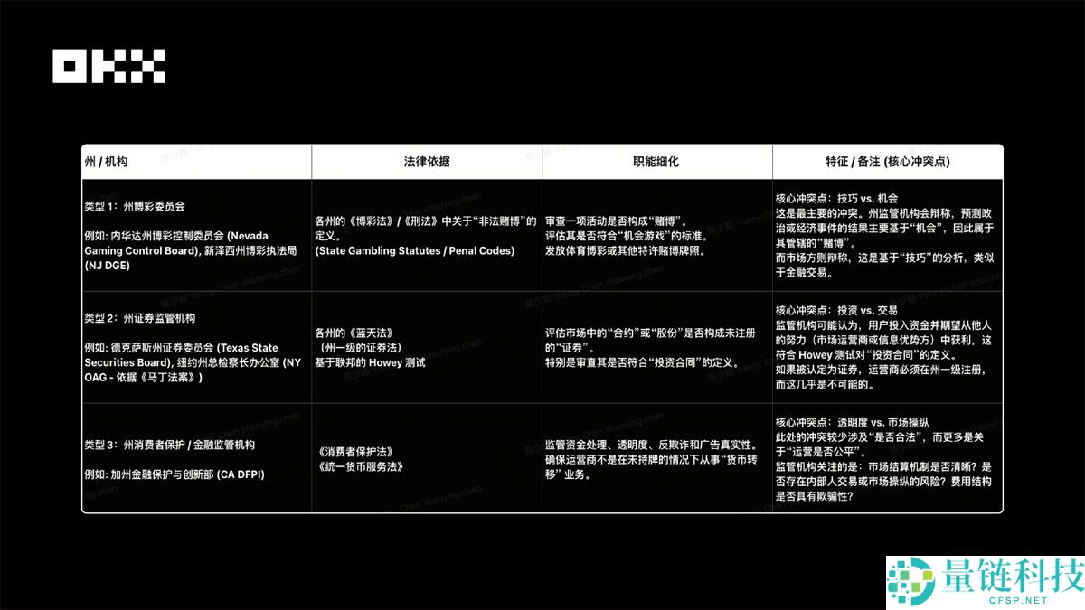 OKX Ventures研报:一文看懂预测市场格局