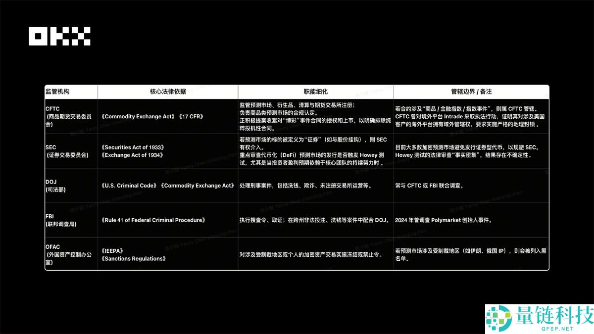 OKX Ventures研报:一文看懂预测市场格局