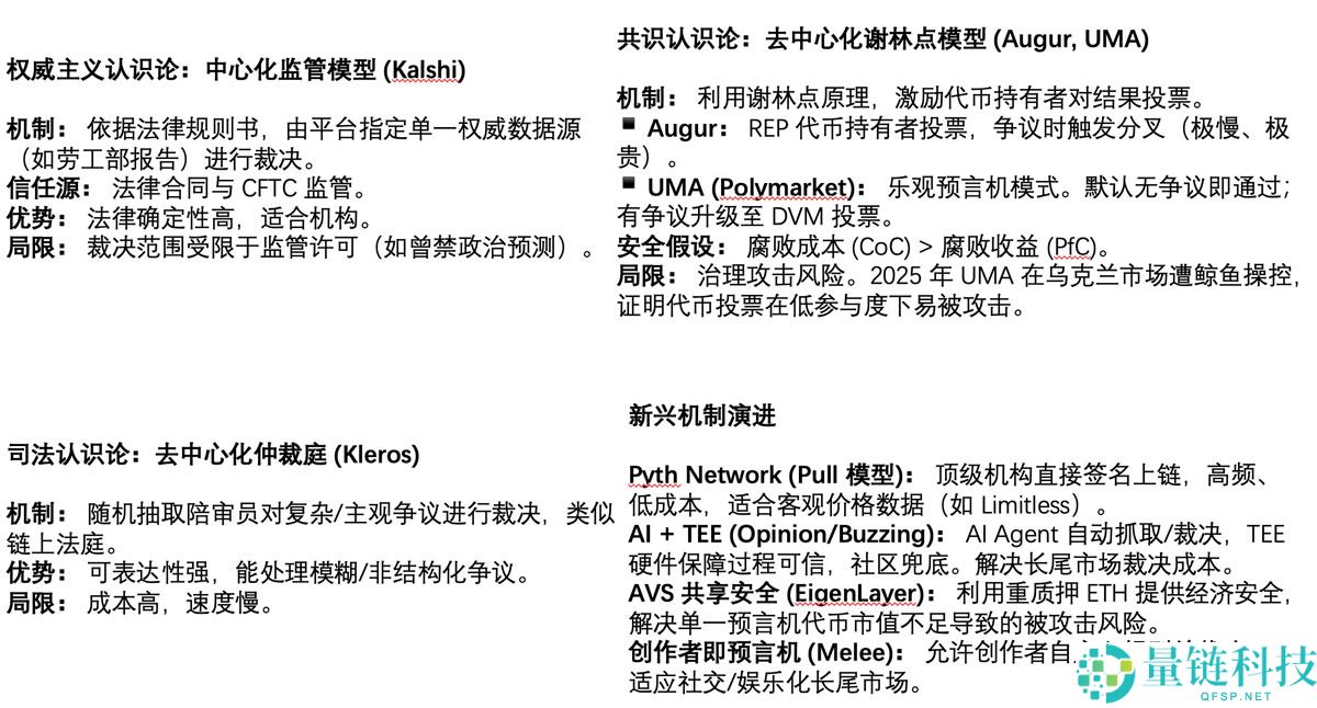 OKX Ventures研报:一文看懂预测市场格局