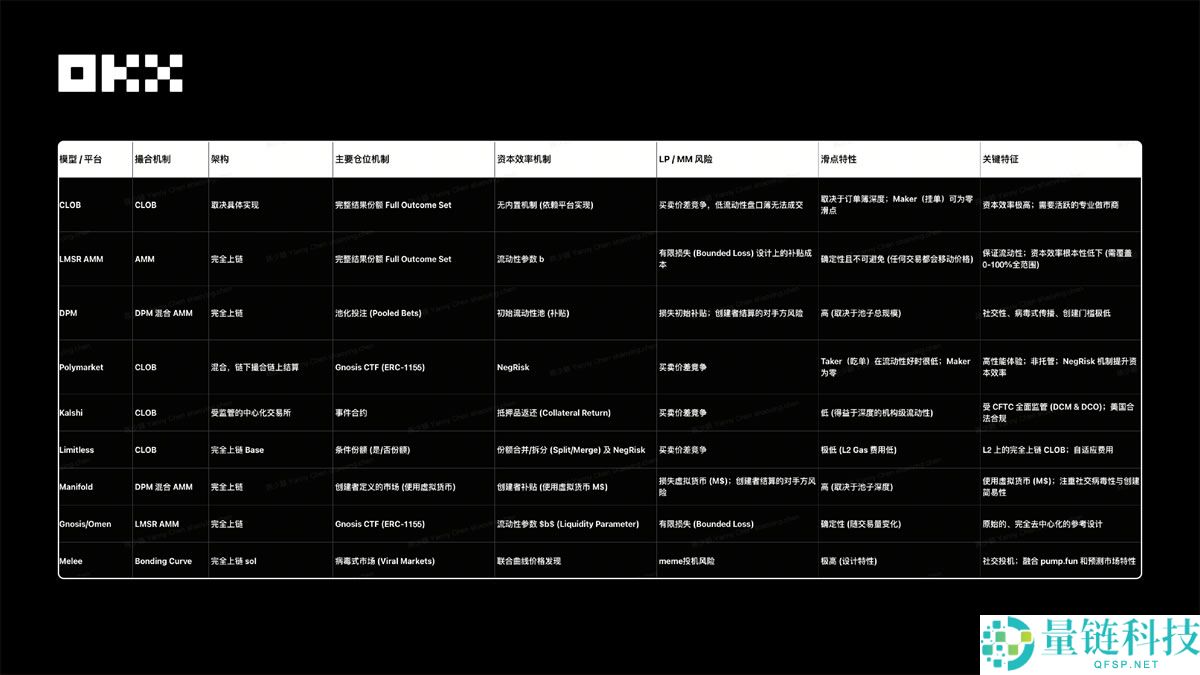 OKX Ventures研报:一文看懂预测市场格局