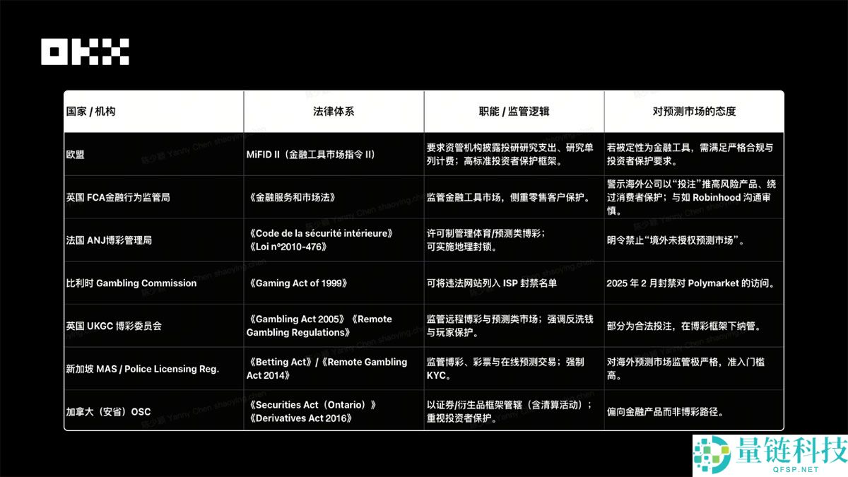 OKX Ventures研报:一文看懂预测市场格局