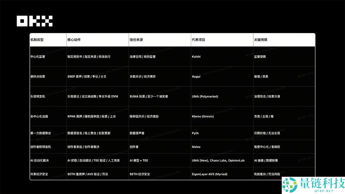 OKX Ventures研报:一文看懂预测市场格局