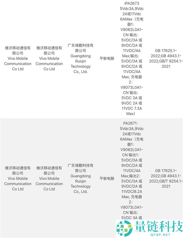 蓝厂最强平板,vivo Pad6 Pro入网:骁龙8E5加持