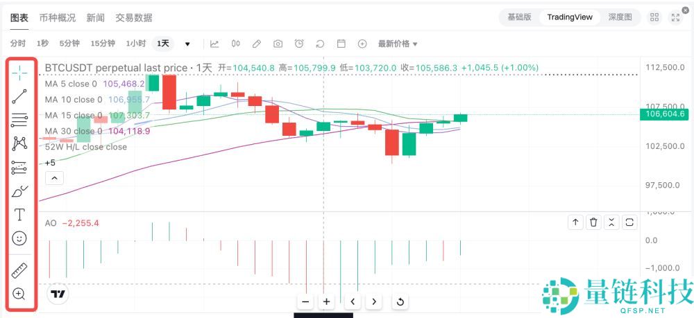 如何在Bitget上绘制和配置图表？Bitget绘制和配置图表的图文教程