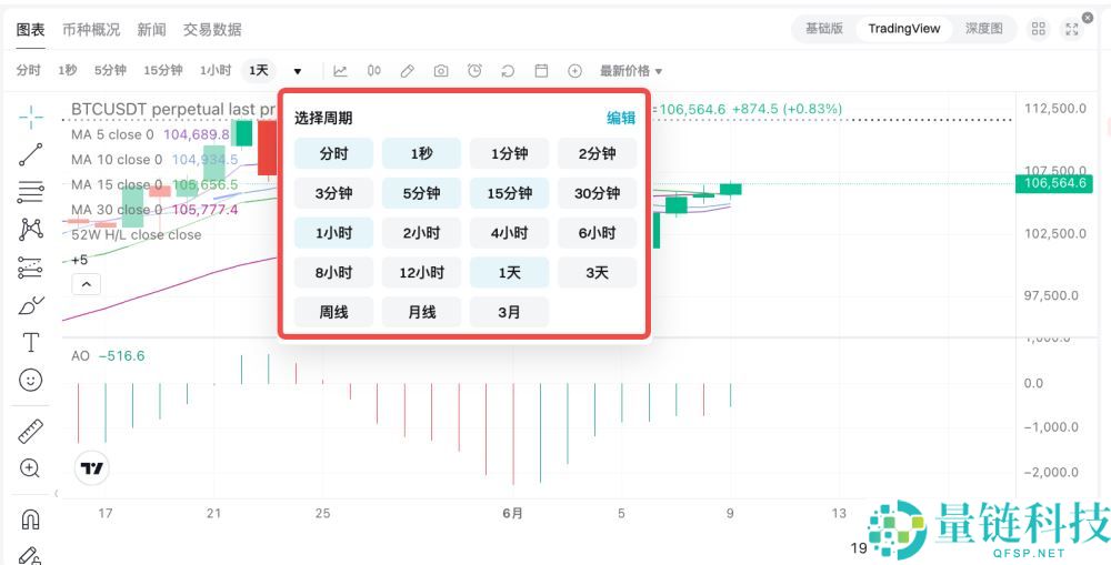 如何在Bitget上绘制和配置图表？Bitget绘制和配置图表的图文教程