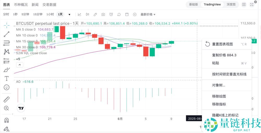 如何在Bitget上绘制和配置图表？Bitget绘制和配置图表的图文教程