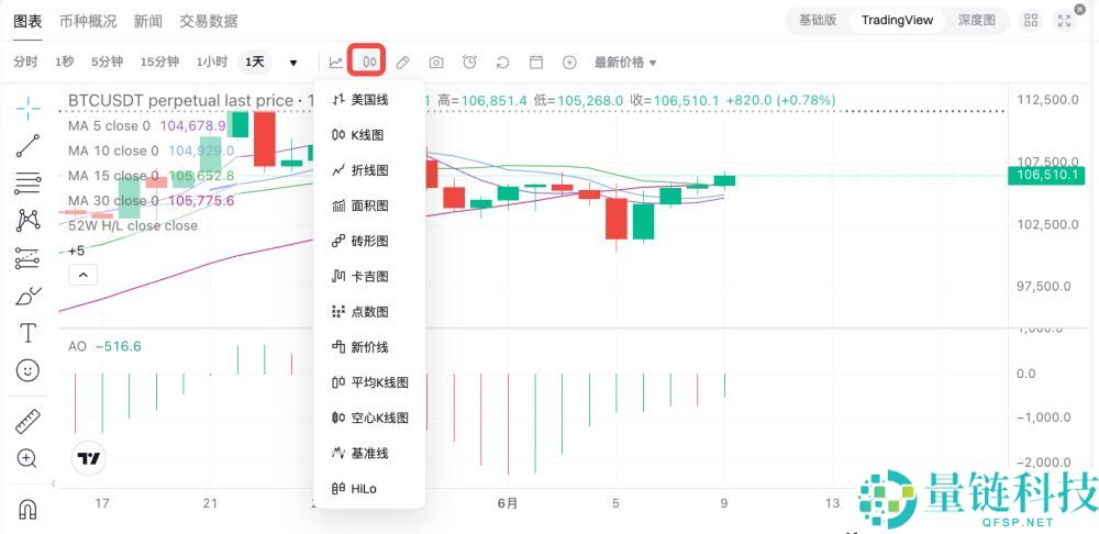 如何在Bitget上绘制和配置图表？Bitget绘制和配置图表的图文教程