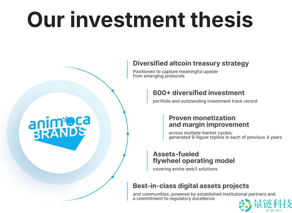 一文了解Animoca押注山寨币上涨以吸引投资者，计划进行首次公开募股（IPO）
