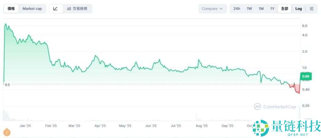 XION币是什么？未来如何？XION币运作原理、代币经济及价格预测