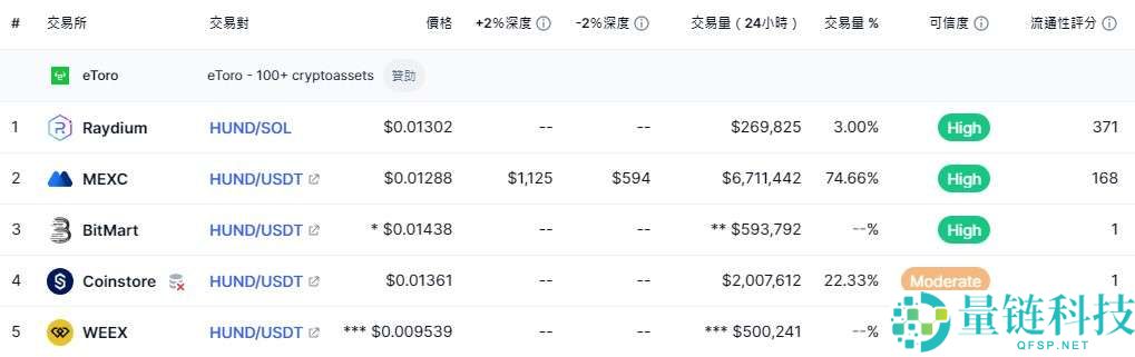 HUND币是什么?HUND主要特点、未来潜力及价格预测