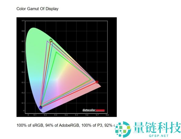 双层OLED触控屏观感冷艳 戴尔Pro 14 Premium上手