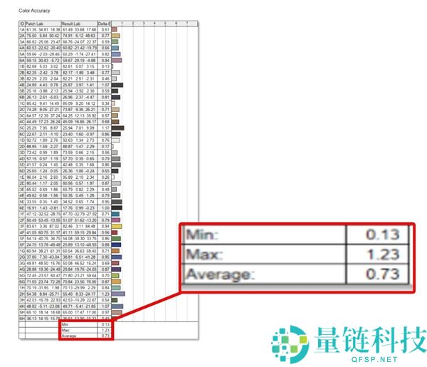 双层OLED触控屏观感冷艳 戴尔Pro 14 Premium上手