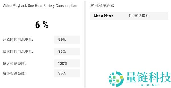 双层OLED触控屏观感冷艳 戴尔Pro 14 Premium上手