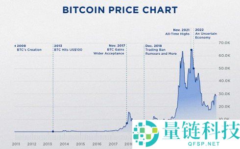 比特币BTC历史价格行情数据K线走势图