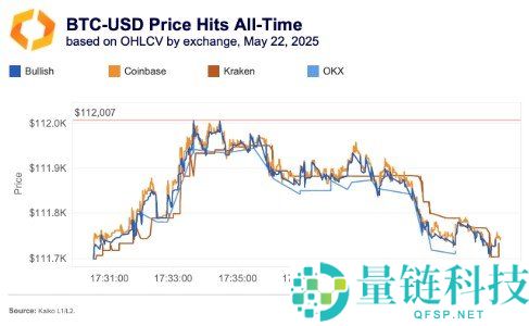 比特币BTC历史价格行情数据K线走势图