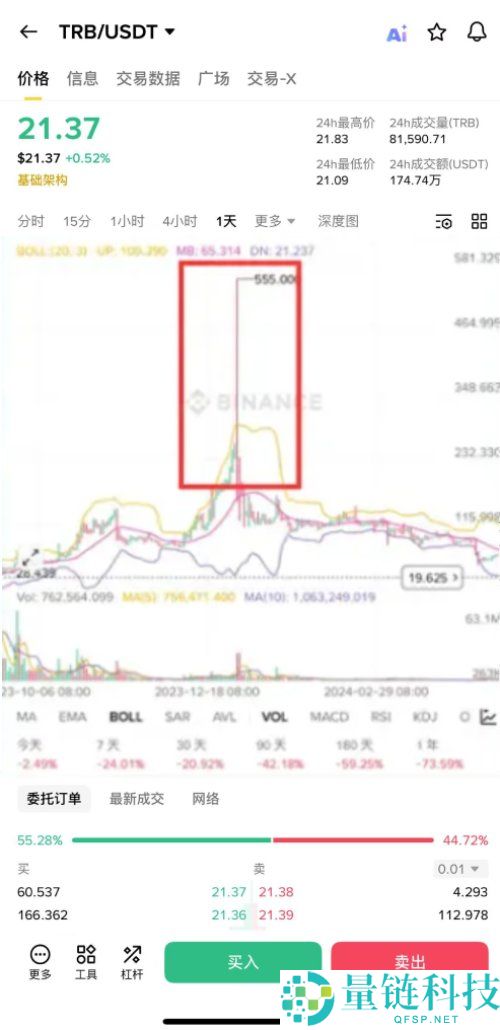 币安自动减仓(ADL)是什么?如何避免自动减仓?一文详解