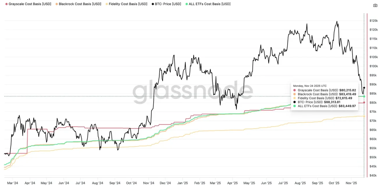 比特币四年周期已结束，更易预测的两年周期来临