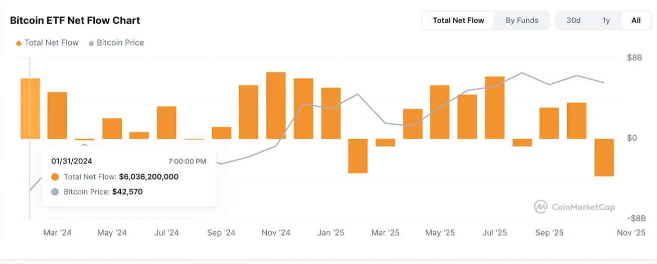 比特币四年周期已结束，更易预测的两年周期来临